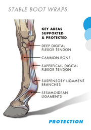 PEI Stable Wraps Leg Protection